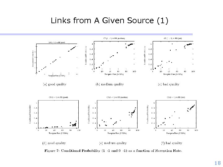 Links from A Given Source (1) 18 