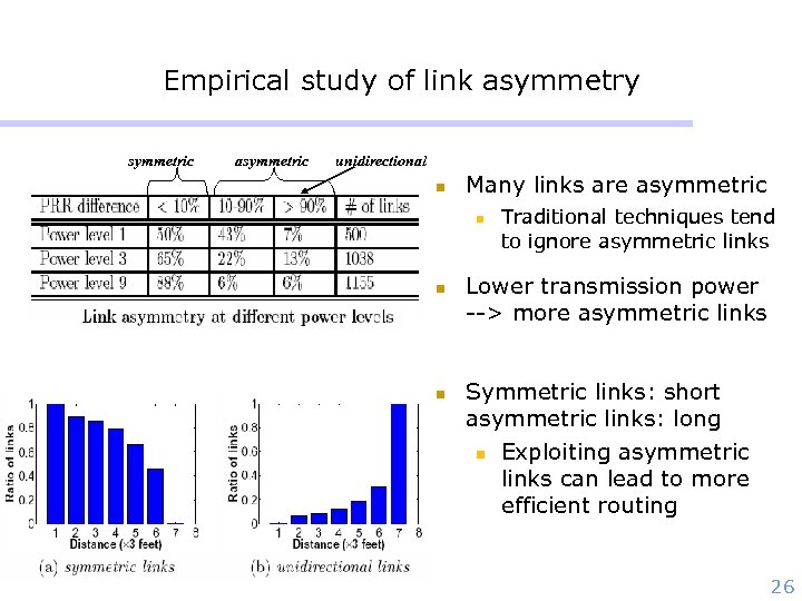 Empirical study of link asymmetry symmetric asymmetric unidirectional n Many links are asymmetric n