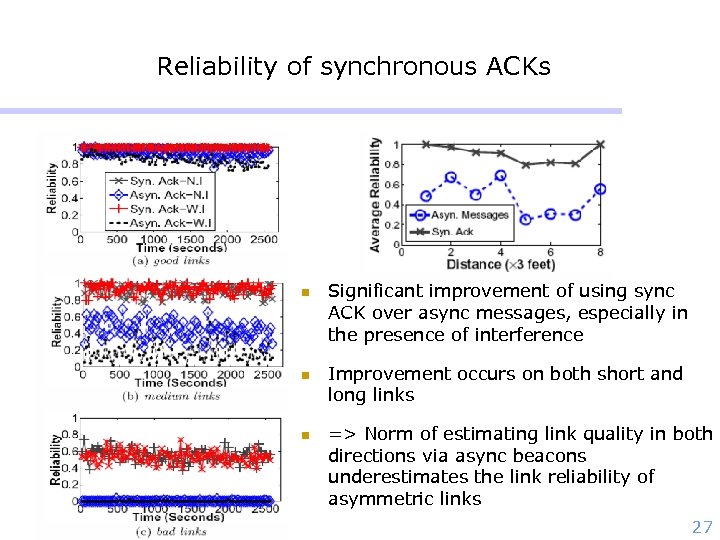Reliability of synchronous ACKs n n n Significant improvement of using sync ACK over