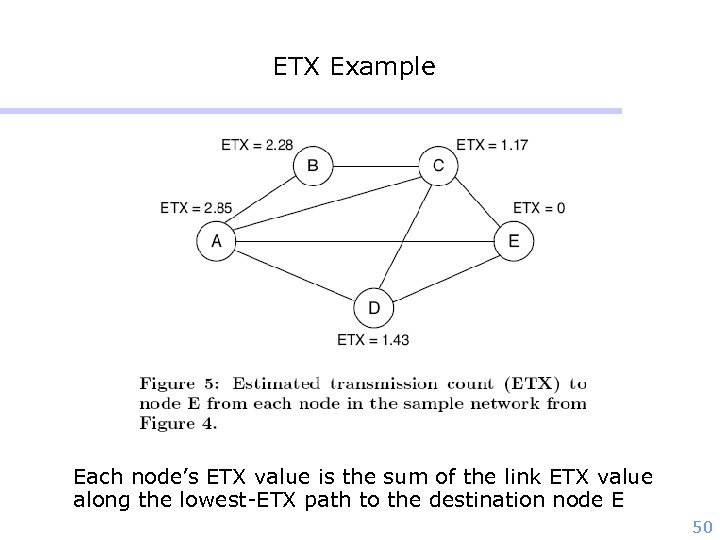 ETX Example Each node’s ETX value is the sum of the link ETX value