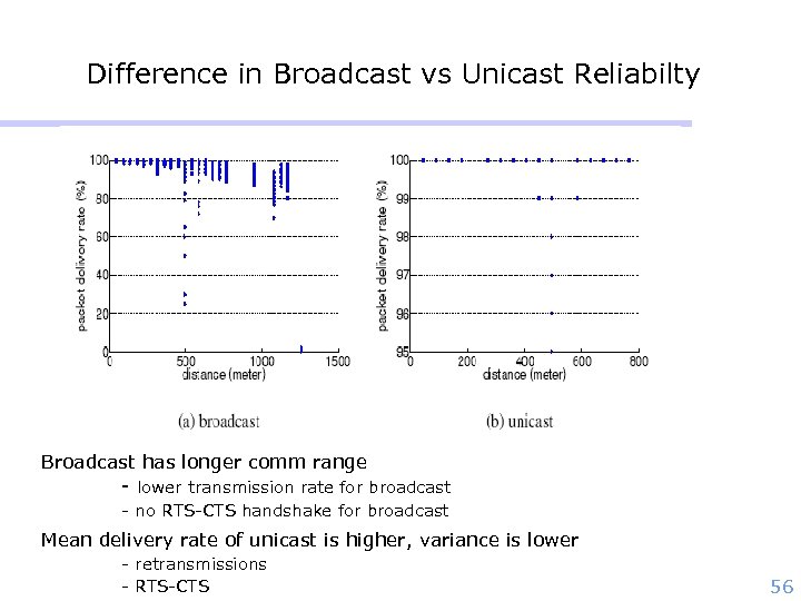 Difference in Broadcast vs Unicast Reliabilty Broadcast has longer comm range - lower transmission