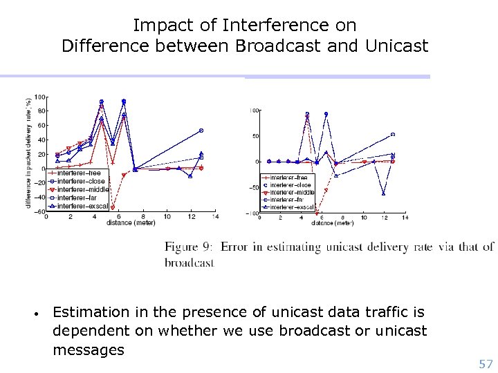 Impact of Interference on Difference between Broadcast and Unicast • Estimation in the presence