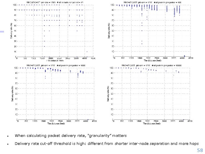  • When calculating packet delivery rate, “granularity” matters • Delivery rate cut-off threshold