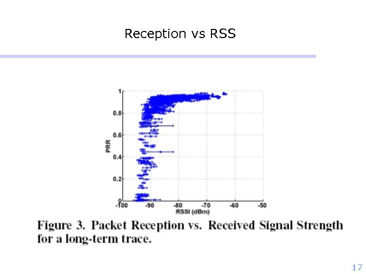Reception vs RSS 17 