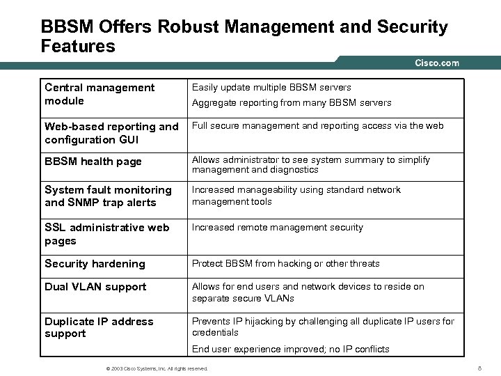 BBSM Offers Robust Management and Security Features Central management module Easily update multiple BBSM