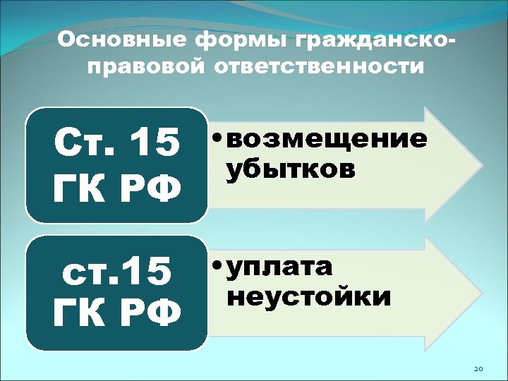 Основные формы гражданскоправовой ответственности Ст. 15 ГК РФ • возмещение убытков ст. 15 ГК