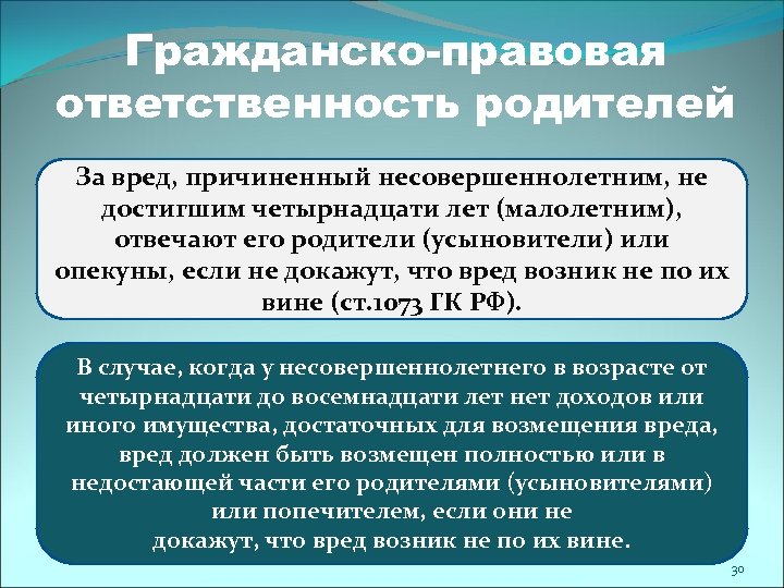 Гражданско-правовая ответственность родителей За вред, причиненный несовершеннолетним, не достигшим четырнадцати лет (малолетним), отвечают его