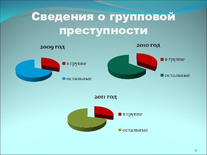 Сведения о групповой преступности 5 