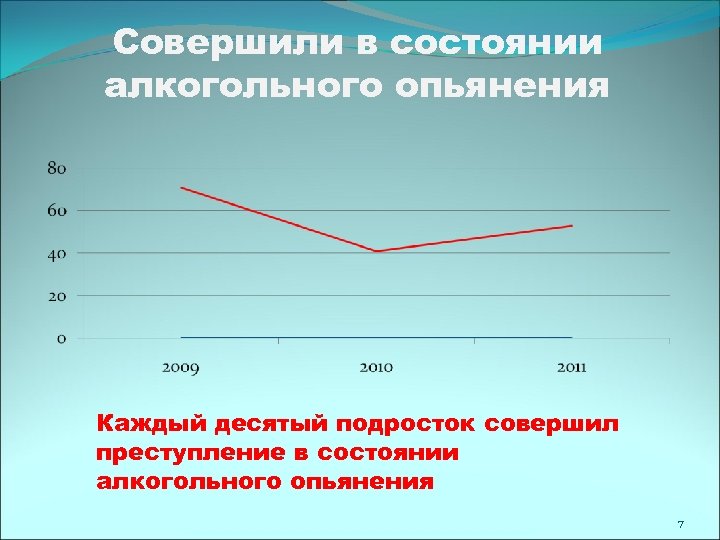 Совершили в состоянии алкогольного опьянения Каждый десятый подросток совершил преступление в состоянии алкогольного опьянения