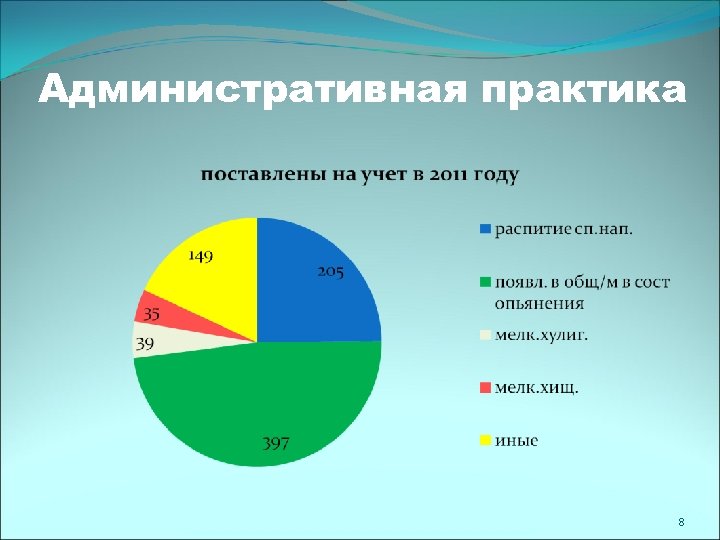 Административная практика 8 