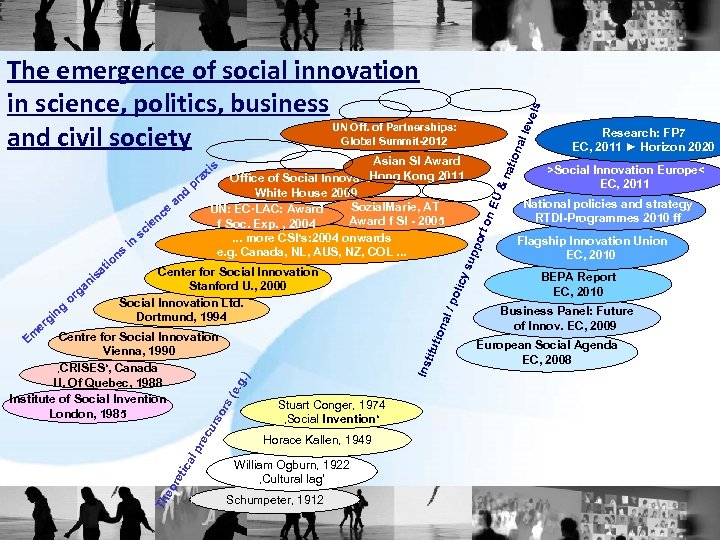 al l eve ls The emergence of social innovation in science, politics, business and