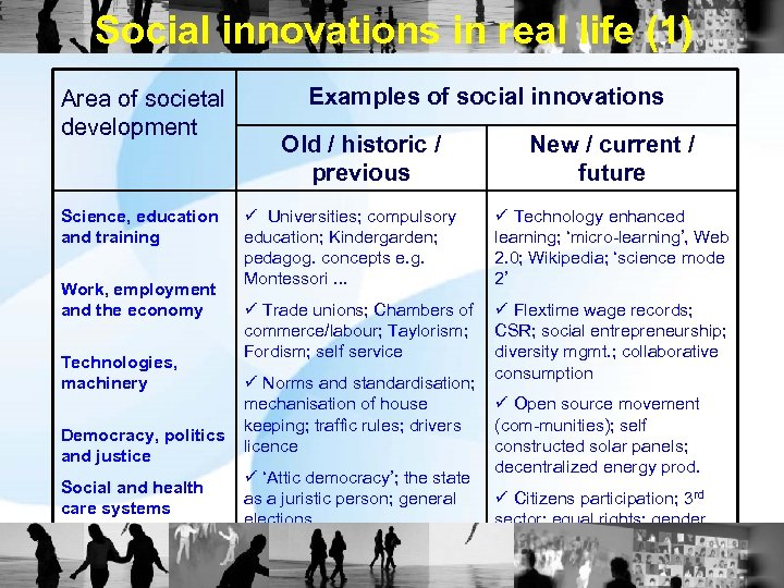 Social innovations in real life (1) Area of societal development Science, education and training