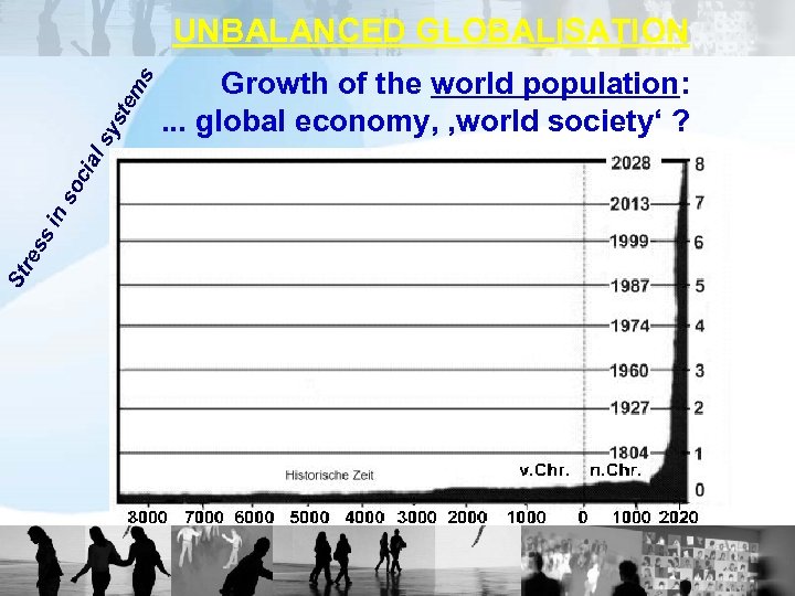 St re ss in so cia ls ys tem s UNBALANCED GLOBALISATION Growth of