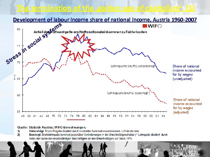 The termination of the ‚golden age of capitalism‘ (1) S Development of labour income