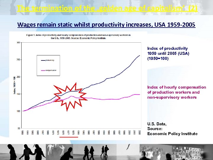 The termination of the ‚golden age of capitalism‘ (2) Wages remain static whilst productivity