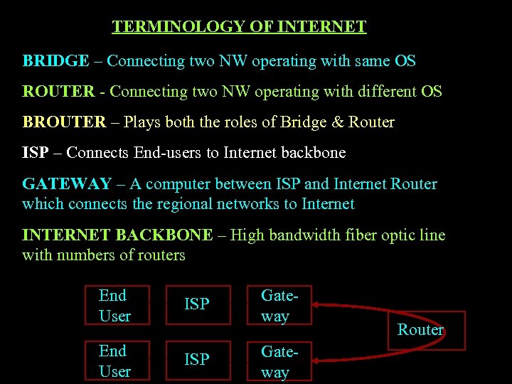 TERMINOLOGY OF INTERNET BRIDGE – Connecting two NW operating with same OS ROUTER -