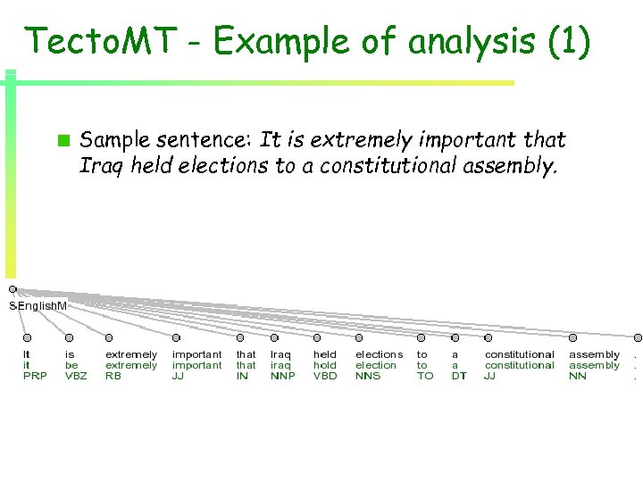 Tecto. MT - Example of analysis (1) Sample sentence: It is extremely important that