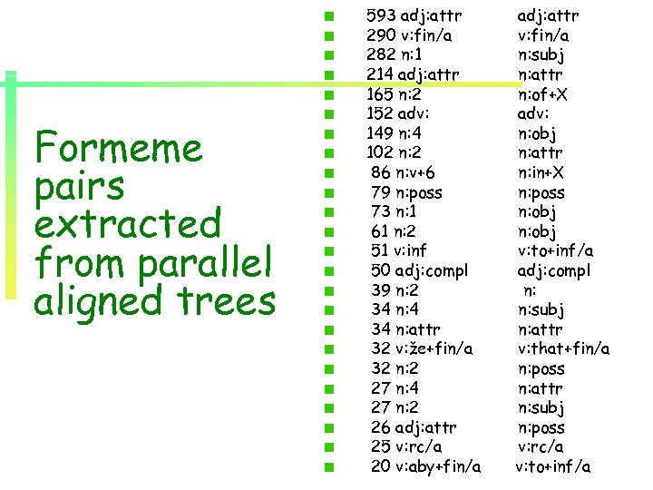 Formeme pairs extracted from parallel aligned trees 593 adj: attr 290 v: fin/a 282