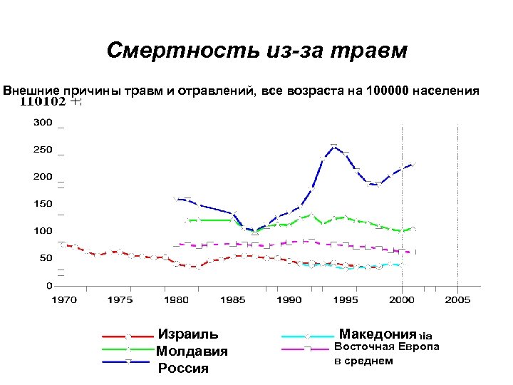 Смертность из-за травм Внешние причины травм и отравлений, все возраста на 100000 населения Израиль
