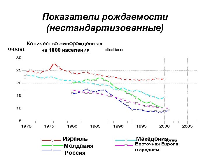 Население израиля диаграмма