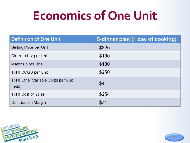 Economics of One Unit Definition of One Unit 5 -dinner plan (1 day of