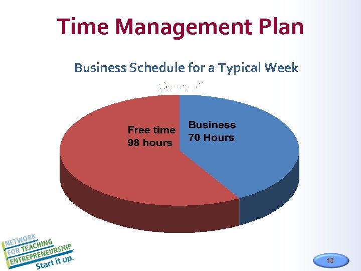 Time Management Plan Business Schedule for a Typical Week 13 