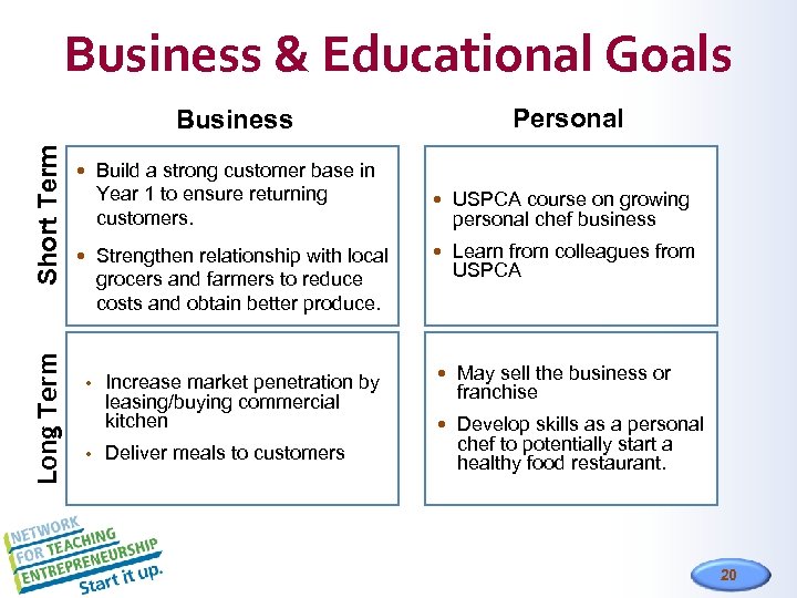 Business & Educational Goals Personal Long Term Short Term Business • • Build a