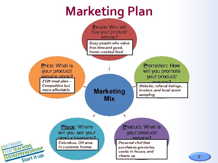Marketing Plan People: Who will buy your product/ service? Busy people who value free