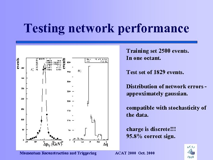 Testing network performance Training set 2500 events. In one octant. Test set of 1829