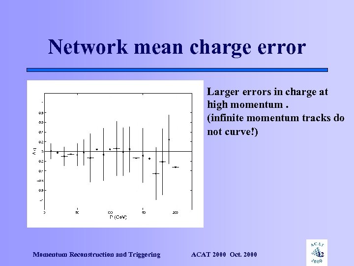 Network mean charge error Larger errors in charge at high momentum. (infinite momentum tracks