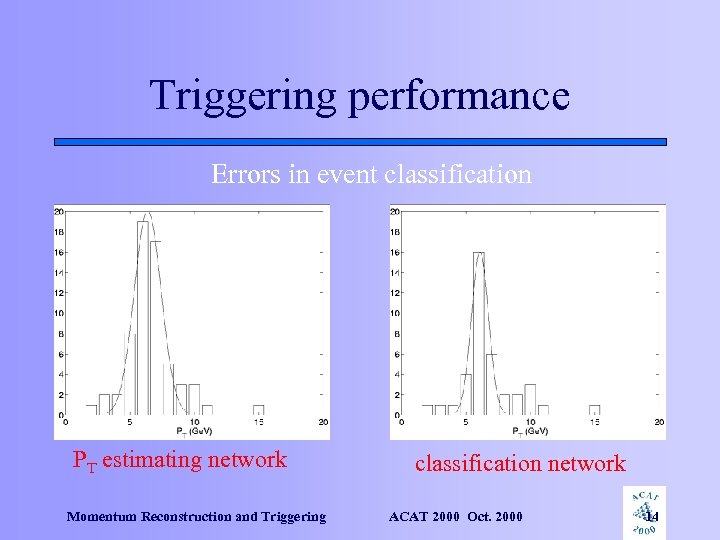 Triggering performance Errors in event classification PT estimating network Momentum Reconstruction and Triggering classification