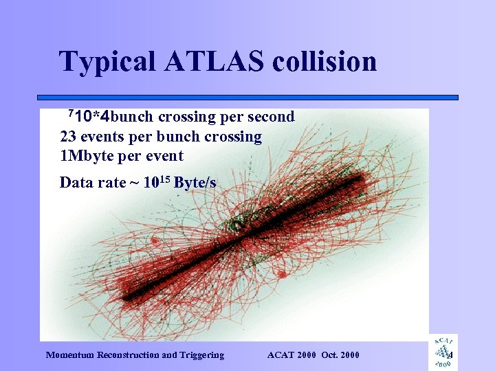 Typical ATLAS collision 710*4 bunch crossing per second 23 events per bunch crossing 1