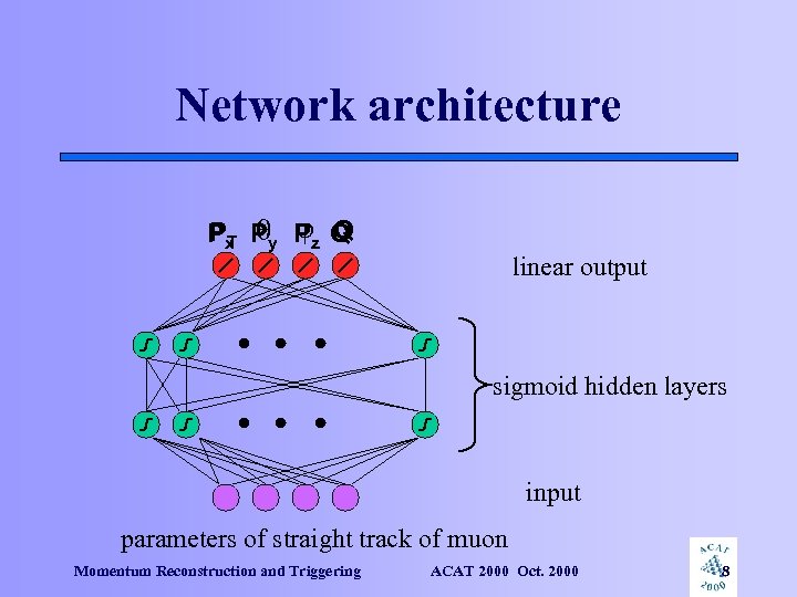 Network architecture Q Px Py Pz Q T linear output sigmoid hidden layers input
