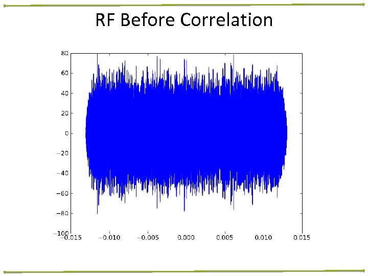 RF Before Correlation 