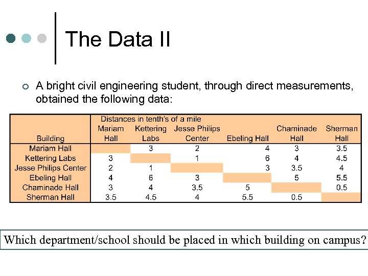 The Data II ¢ A bright civil engineering student, through direct measurements, obtained the