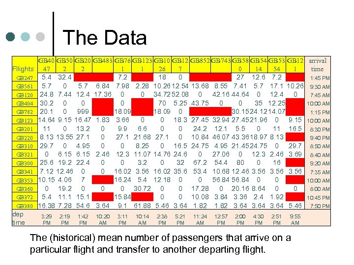 The Data Fllights GB 247 GB 561 GB 120 GB 404 GB 782 GB