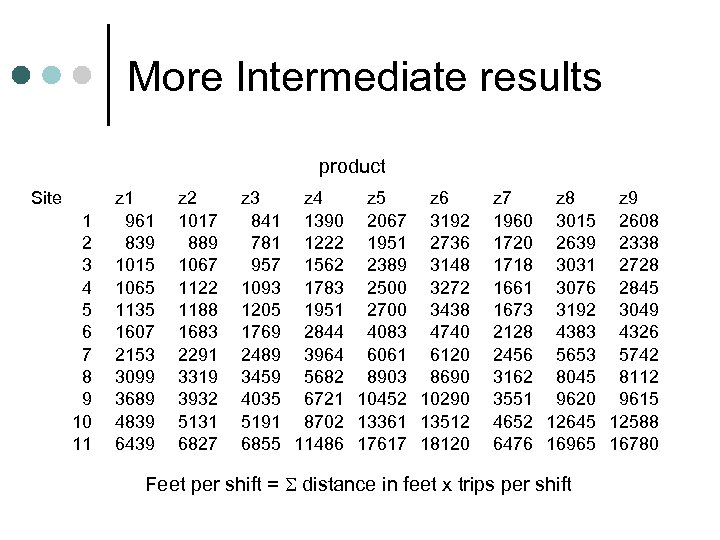 More Intermediate results product Site 1 2 3 4 5 6 7 8 9