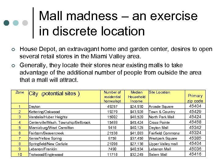 Mall madness – an exercise in discrete location ¢ ¢ House Depot, an extravagant