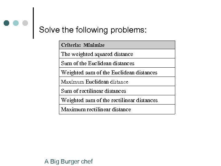 Solve the following problems: Criteria: Minimize The weighted squared distance Sum of the Euclidean