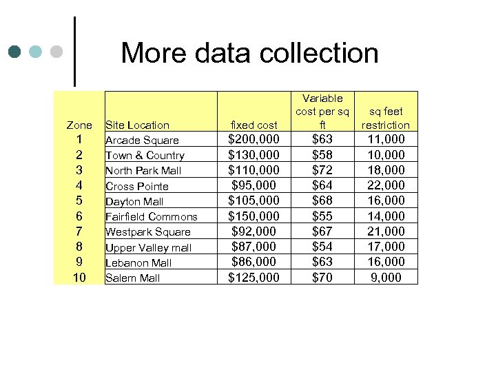 More data collection Zone 1 2 3 4 5 6 7 8 9 10