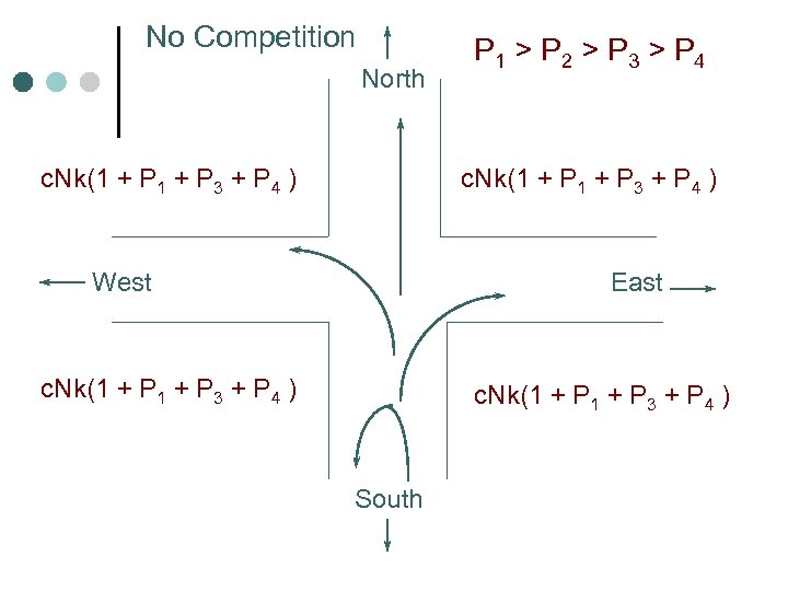 No Competition North c. Nk(1 + P 3 + P 4 ) P 1
