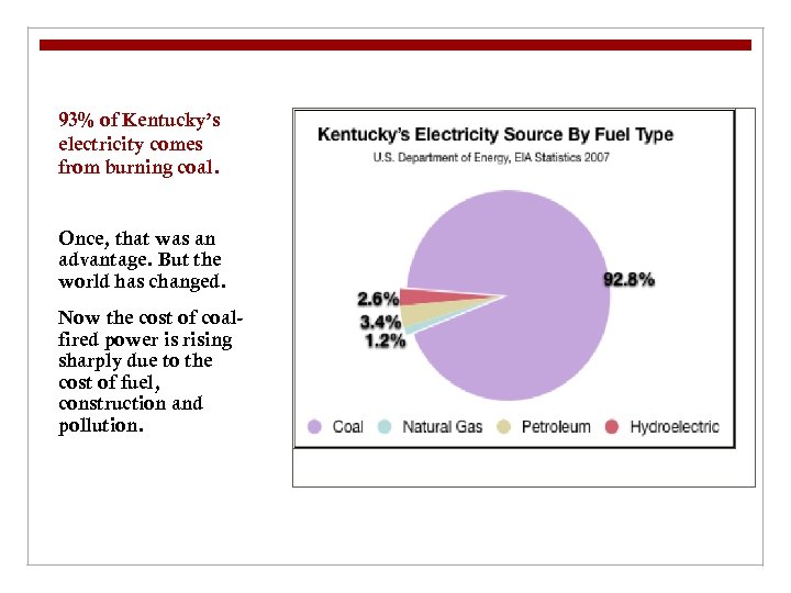 93% of Kentucky’s electricity comes from burning coal. Once, that was an advantage. But