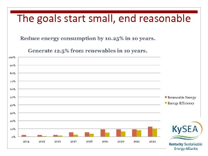 The goals start small, end reasonable * 