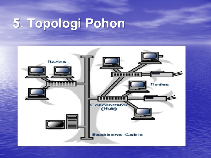 5. Topologi Pohon 