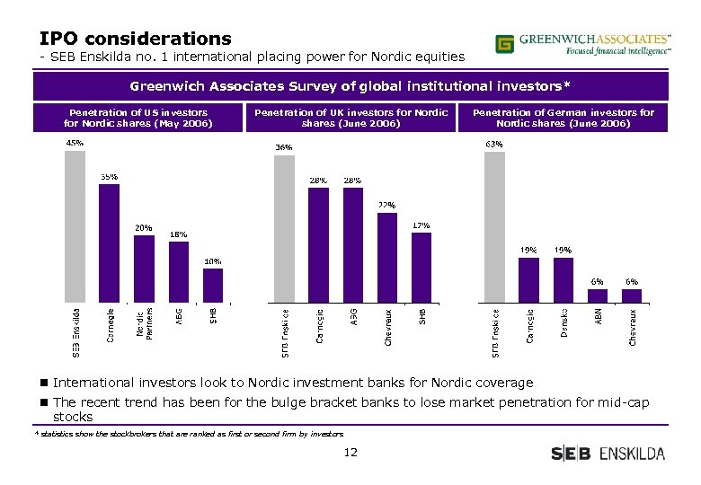 IPO considerations - SEB Enskilda no. 1 international placing power for Nordic equities Greenwich