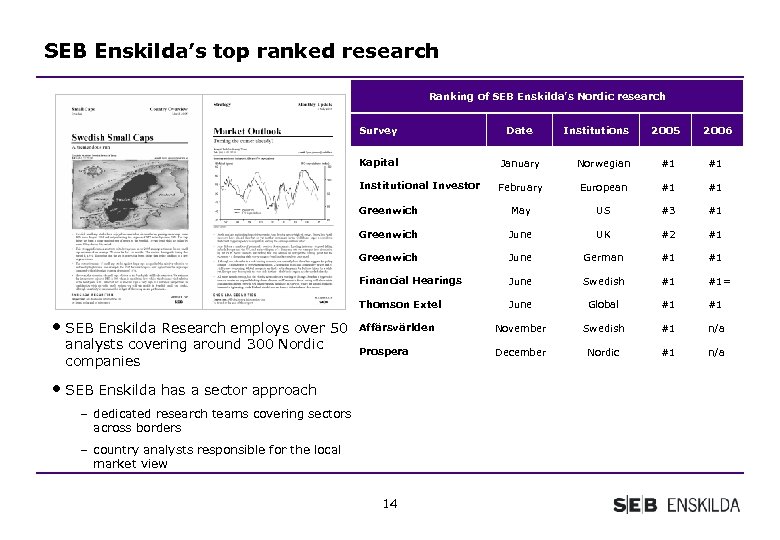 SEB Enskilda’s top ranked research Ranking of SEB Enskilda’s Nordic research Survey Kapital 2005