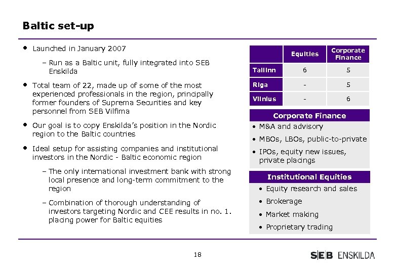 Baltic set-up • Launched in January 2007 Equities Corporate Finance Tallinn 6 5 Total
