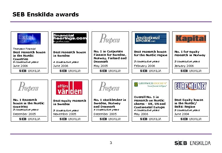 SEB Enskilda awards Thompson Financial Best research house in the Nordic Countries Best research