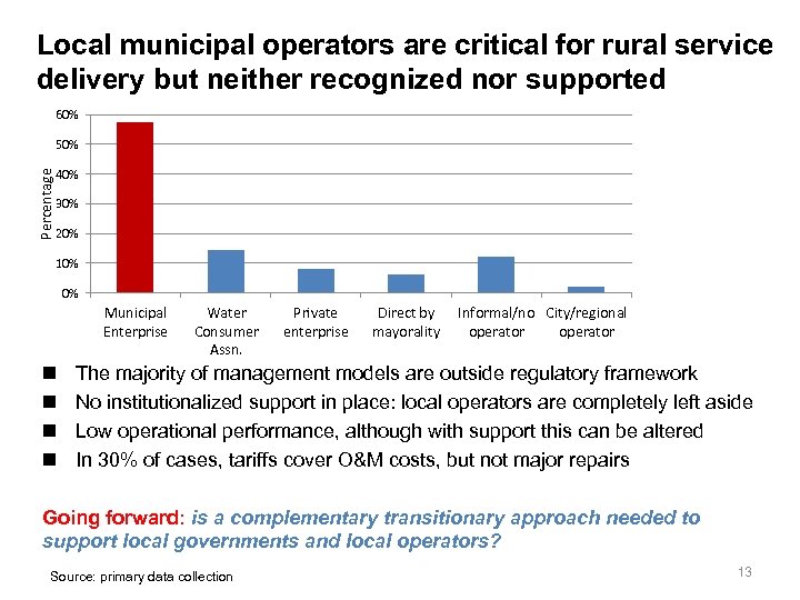 Local municipal operators are critical for rural service delivery but neither recognized nor supported