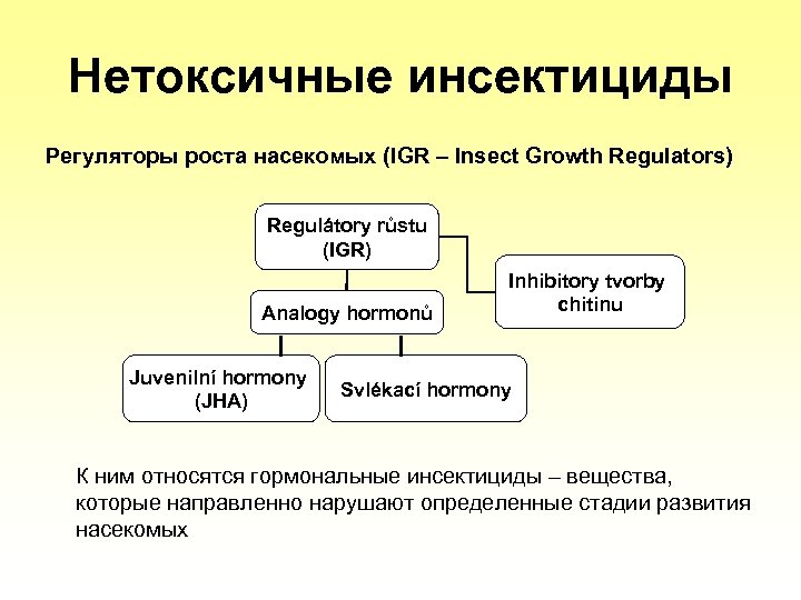 Нетоксичные инсектициды Регуляторы роста насекомых (IGR – Insect Growth Regulators) Regulátory růstu (IGR) Analogy